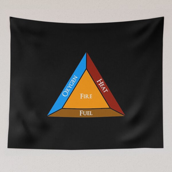 Item preview, Fire Triangle designed and sold by Norwegian Outdoors.