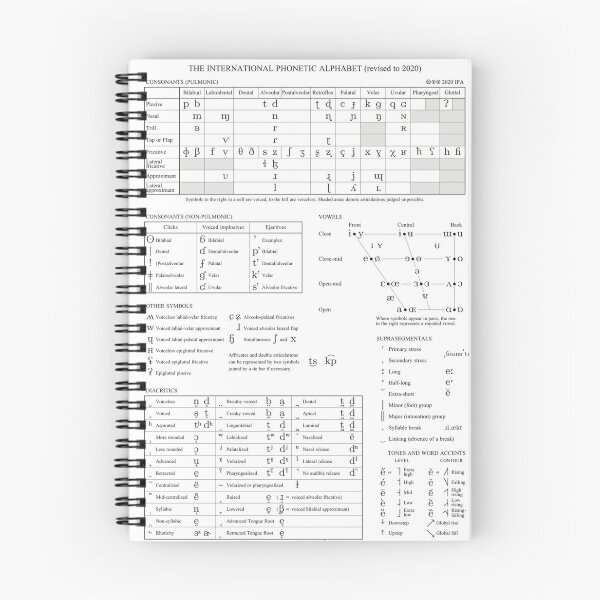 Item preview, ipa chart designed and sold by Guppy Dog Studios.