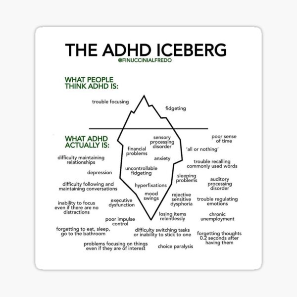 Item preview, the ADHD iceberg designed and sold by stephgio.