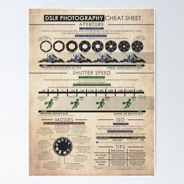 Item preview, DSLR Digital Photography Cheat Sheet Poster designed and sold by Nerd Shizzle.