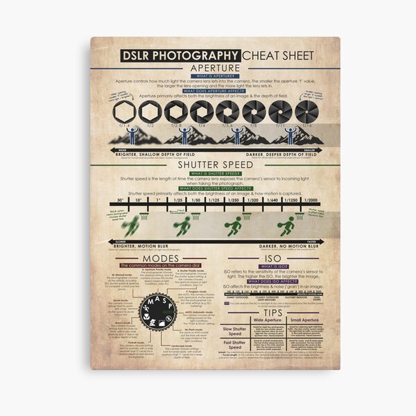 Item preview, DSLR Digital Photography Cheat Sheet Poster designed and sold by Nerd Shizzle.
