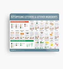 Cook Smarts' Guide to Repurposing Leftovers Metal Print