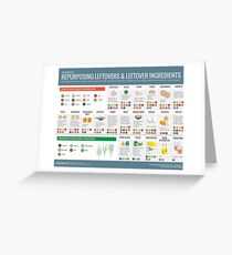 Cook Smarts' Guide to Repurposing Leftovers Greeting Card