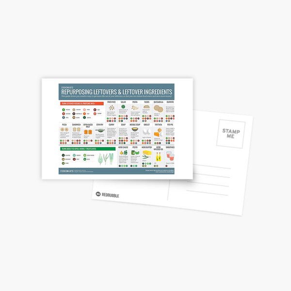 Cook Smarts' Guide to Repurposing Leftovers Postcard