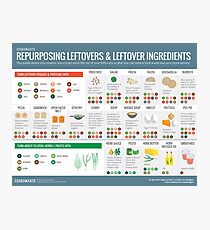 Cook Smarts' Guide to Repurposing Leftovers Photographic Print
