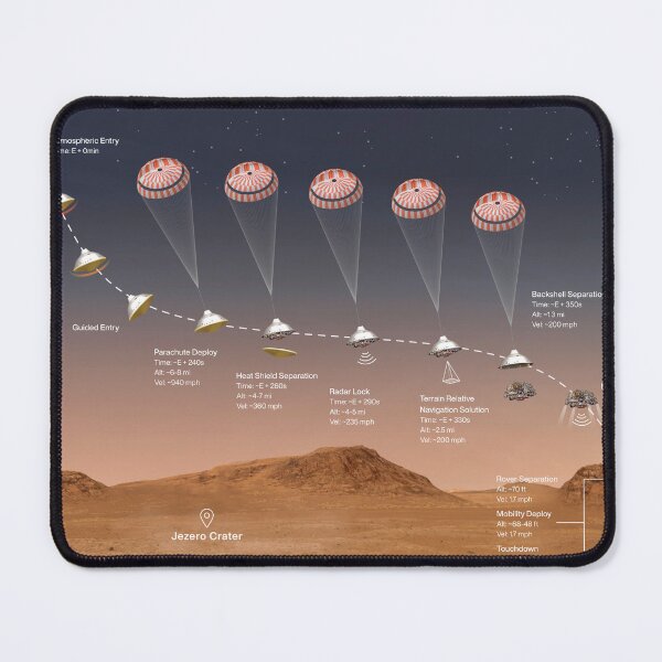 Item preview, STK204858S-Events that occur in the final minutes of the journey that the Perseverance rover takes to Mars. designed and sold by StocktrekImages.