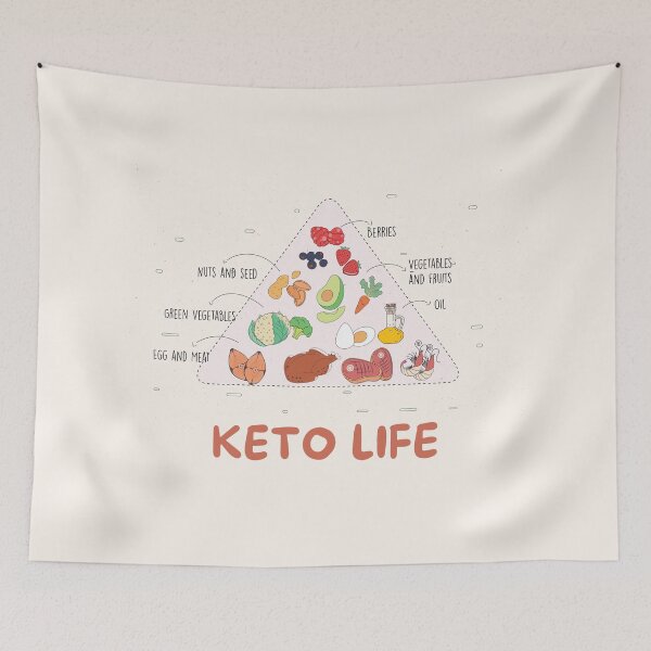 Item preview, Keto Diet Pyramid designed and sold by RuyaFab.