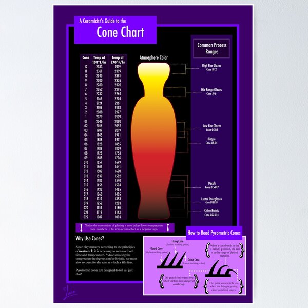 Item preview, Purple Fahrenheit Cone Chart Ceramic Studio Poster designed and sold by bogo-brilliance.