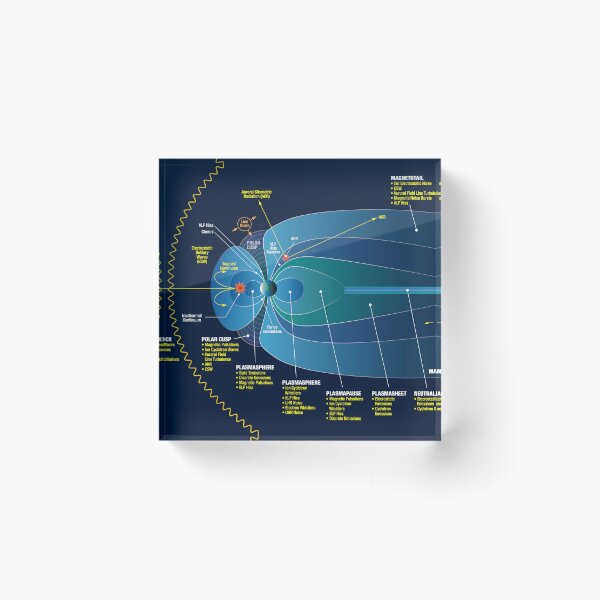 Item preview, STK204972S-Visualization of various types of plasma waves found in the magnetosphere. designed and sold by StocktrekImages.