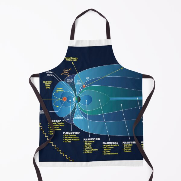 Item preview, STK204972S-Visualization of various types of plasma waves found in the magnetosphere. designed and sold by StocktrekImages.