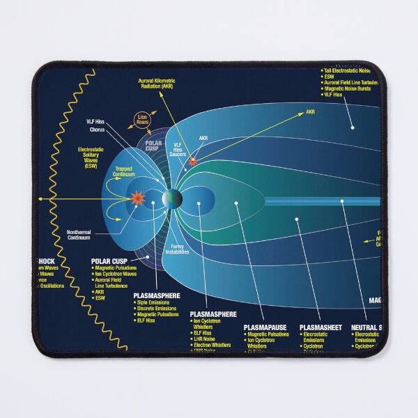 Item preview, STK204972S-Visualization of various types of plasma waves found in the magnetosphere. designed and sold by StocktrekImages.