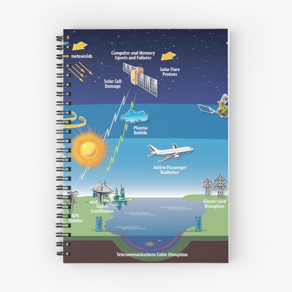 Item preview, STK204974S-Space and Earth-based impacts of space weather. designed and sold by StocktrekImages.