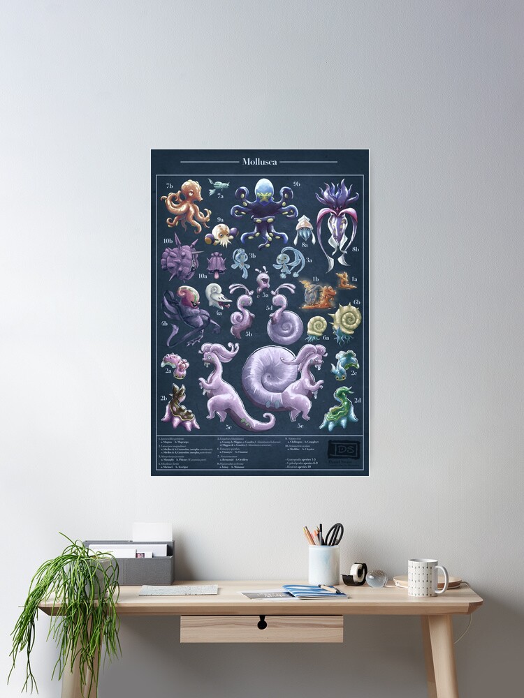 Thumbnail 1 of 3, Poster, Pocket Mollusca designed and sold by Swainathan.