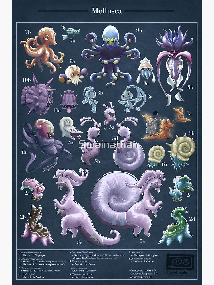 Thumbnail 3 of 3, Poster, Pocket Mollusca designed and sold by Swainathan.