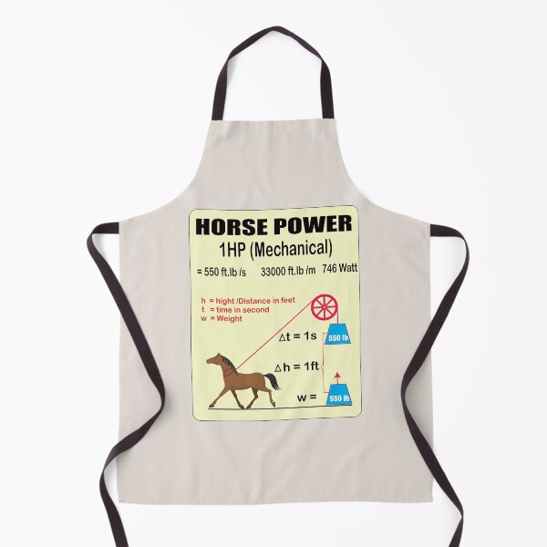 Item preview, Electrical & Mechanical Horse Power Poster Chart for Electricians and Electrical engineering students for Class Rooms  designed and sold by Science Engineering Gifts.