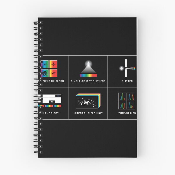 Item preview, Spectroscopy Modes of Webb’s Scientific Instruments designed and sold by ShiftPietoShift.
