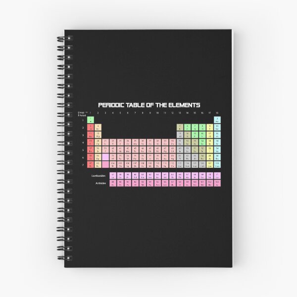Item preview, Periodic Table designed and sold by flippinsg.