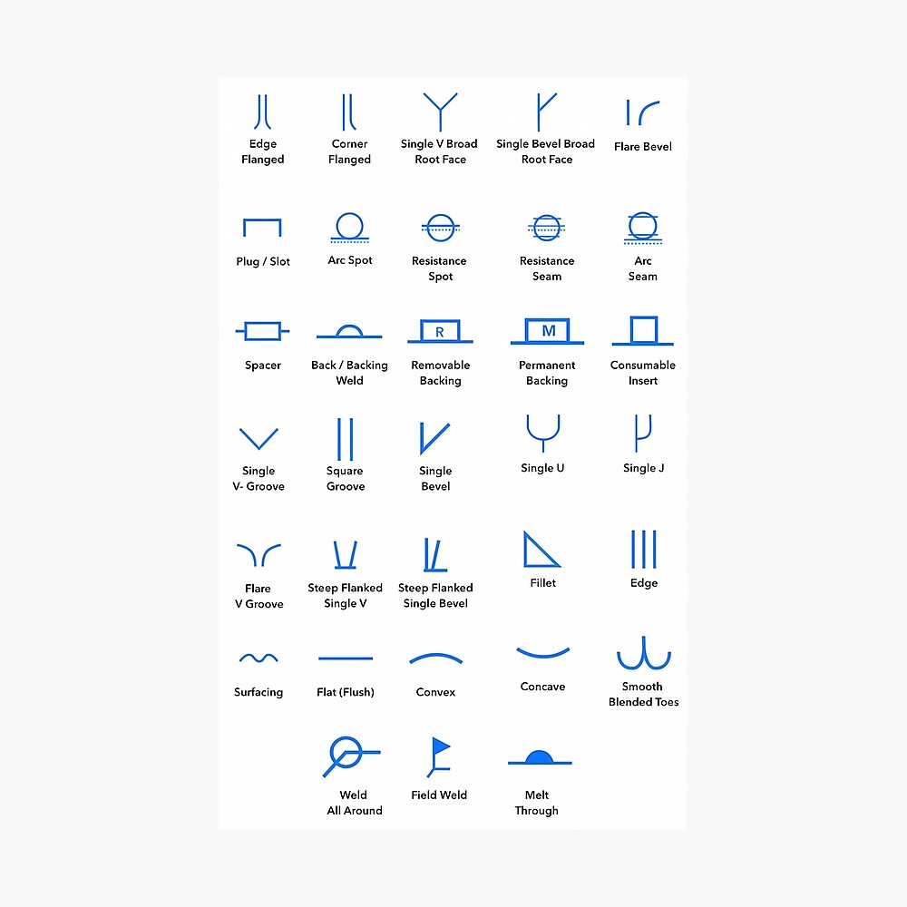 Standard Symbols for Welding, Brazing, and Nondestructive Examination Poster
