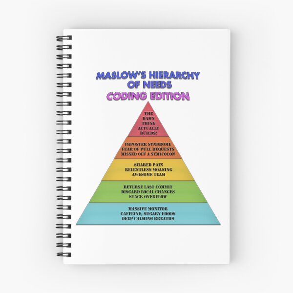 Item preview, Maslow's Heirarchy of needs - Coding Edition designed and sold by AbsurdiaLabs.