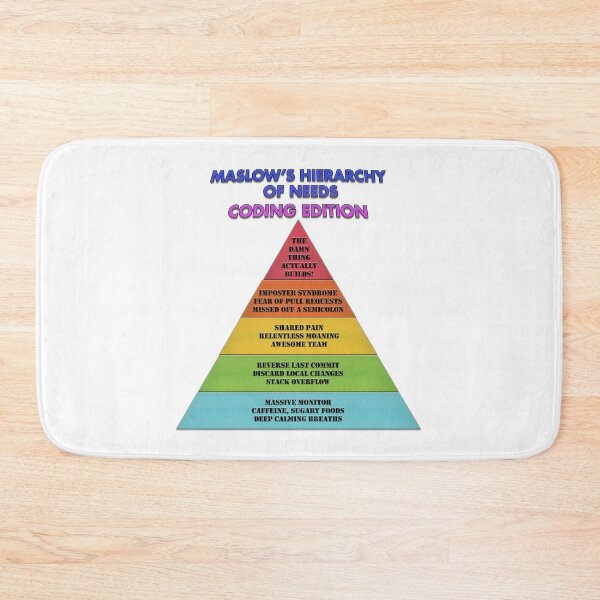 Item preview, Maslow's Heirarchy of needs - Coding Edition designed and sold by AbsurdiaLabs.