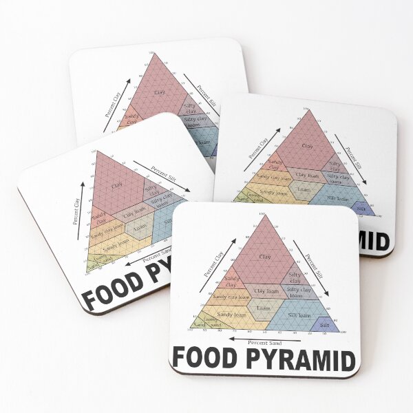 Item preview, Soil Triangle Food Pyramid designed and sold by ShiraNB.