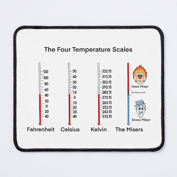 Item preview, The Four Temperature Scales designed and sold by SuperYoshiFan02.