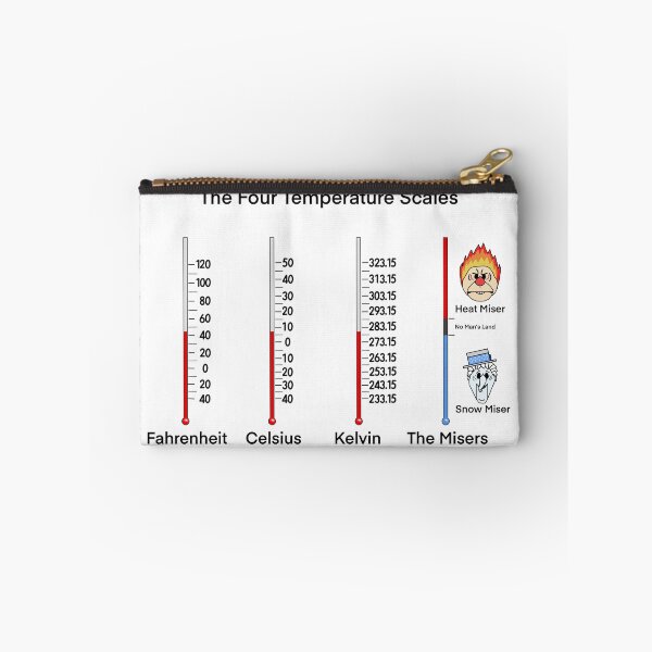 Item preview, The Four Temperature Scales designed and sold by SuperYoshiFan02.
