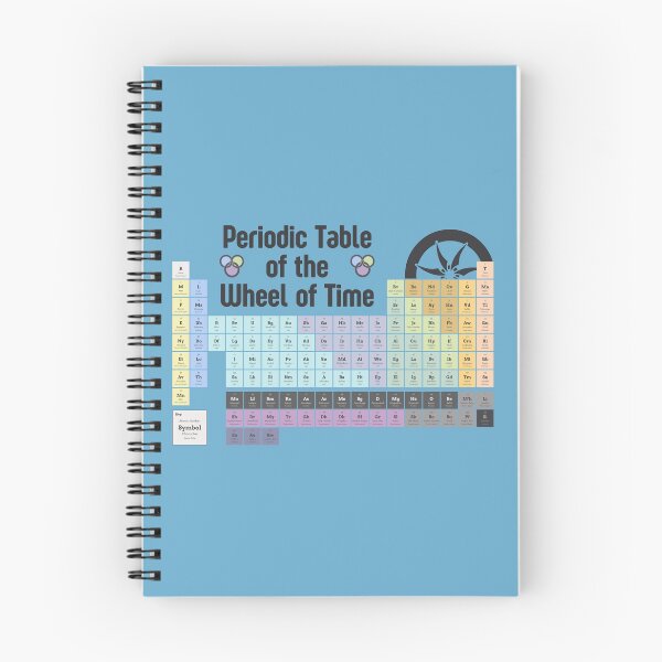 Item preview, The Periodic Table of WoT designed and sold by Taveren-Tavern.