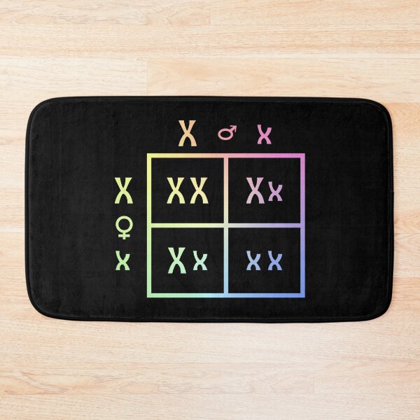 Item preview, Punnett Square designed and sold by ScienceCorner.