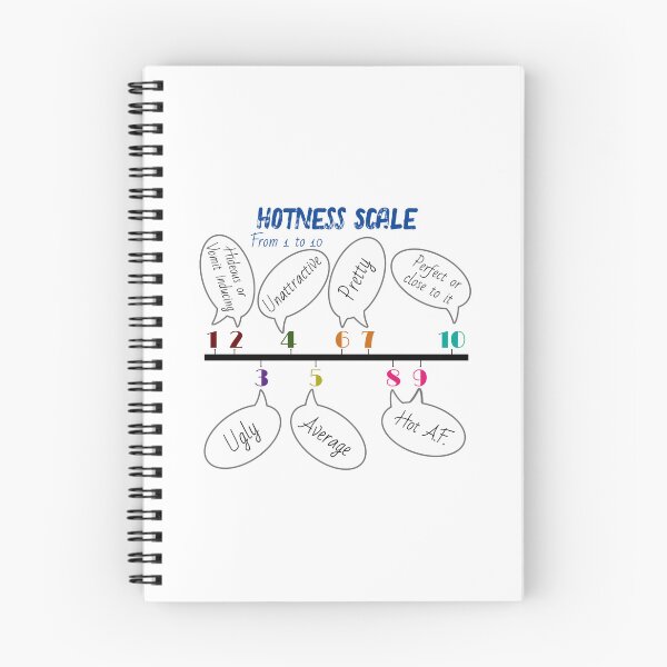 Item preview, Attractiveness scale designed and sold by LindyLuDrew.