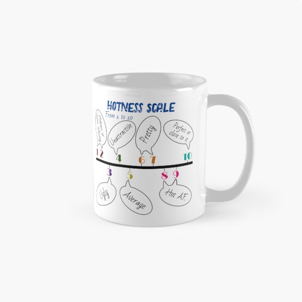Item preview, Attractiveness scale designed and sold by LindyLuDrew.