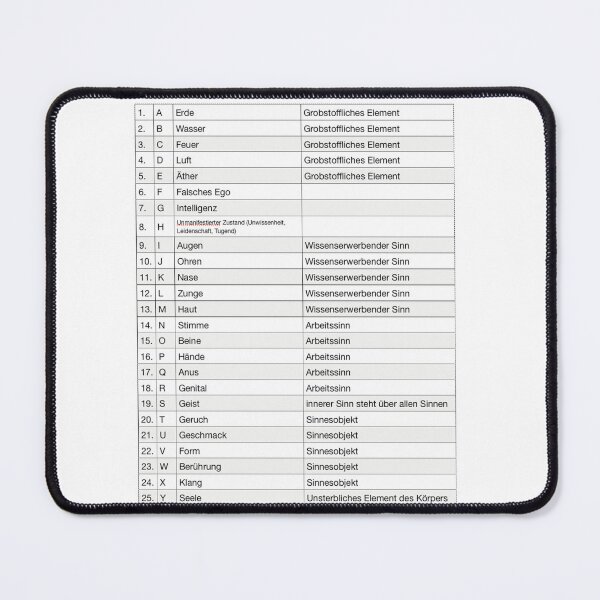 Item preview, The 26 elements of man designed and sold by Oberlaender.