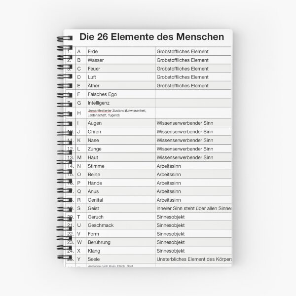 Item preview, The 26 elements of man designed and sold by Oberlaender.