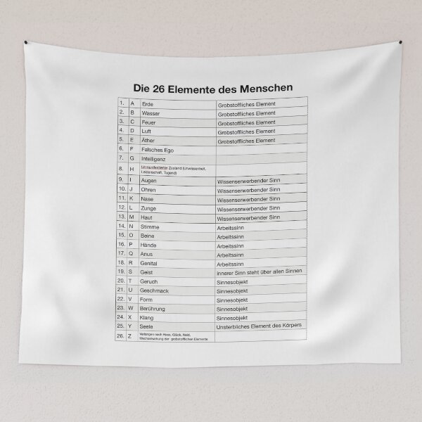 Item preview, The 26 elements of man designed and sold by Oberlaender.
