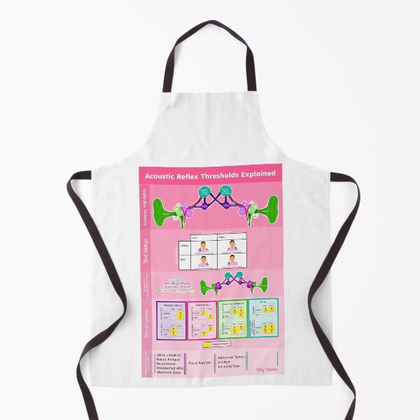 Item preview, Acoustic Reflex Testing Explained - Pink designed and sold by kadypatts.