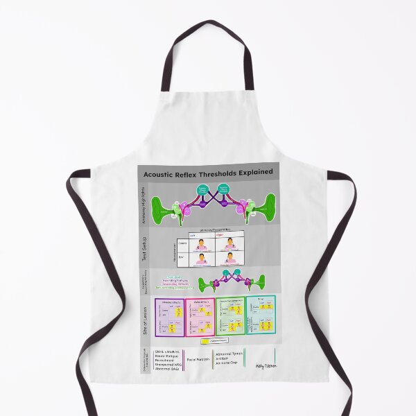 Item preview, Acoustic Reflex Testing Explained - Grey designed and sold by kadypatts.