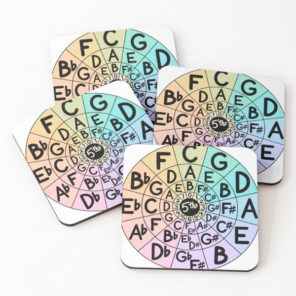 Item preview, Circle of Fifths designed and sold by yeskenney.