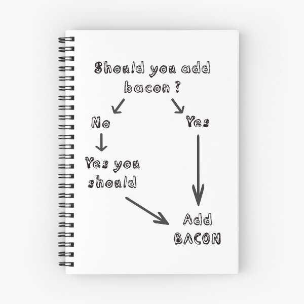 Item preview, Add bacon funny  designed and sold by silentmark.