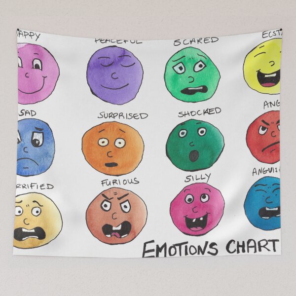 Item preview, Emotion Chart # 1 designed and sold by paintingbyapage.