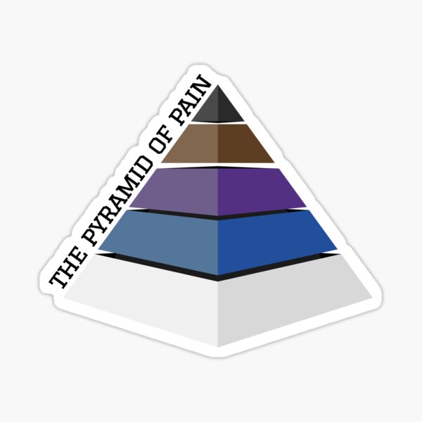 Item preview, The Pyramid of Pain designed and sold by BJJ-Merch.