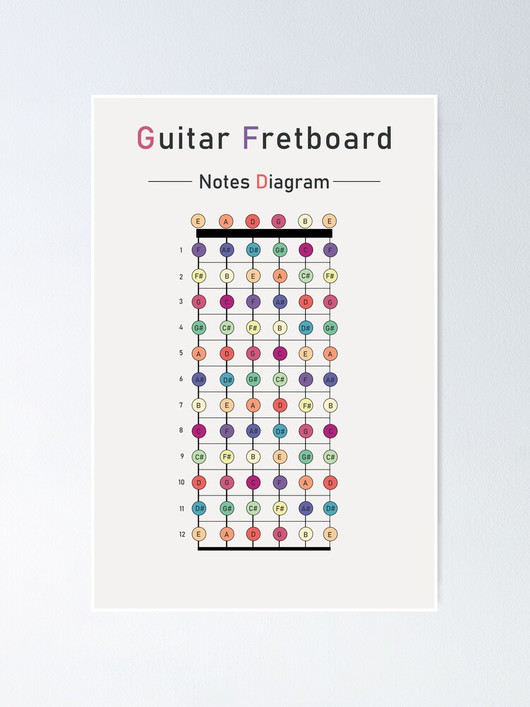 guitar-fretboard-poster-notes-diagram-print-guitar-theory-poster-for-sale-by-creativoprints-redbubble for Free Printable Guitar Fretboard Notes Pdf Guitar Fretboard Poster, Notes Diagram Print, Guitar Theory