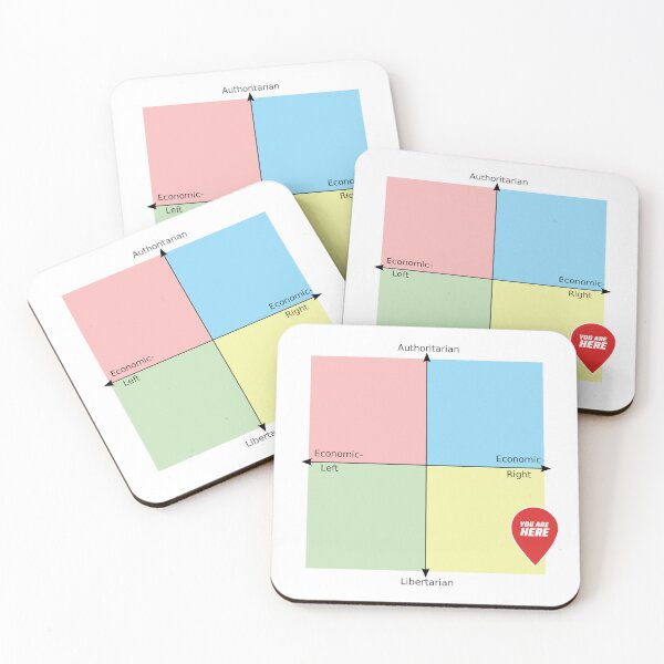 Item preview, Political compass "You are here" Lib right designed and sold by LibertyCapital.