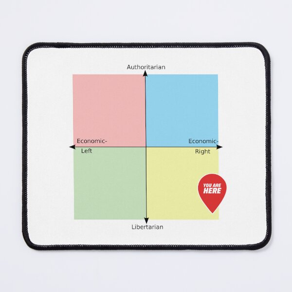 Item preview, Political compass "You are here" Lib right designed and sold by LibertyCapital.