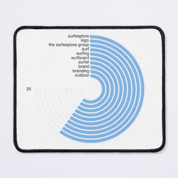 Item preview, surfEXPLORE Keyword Graphic designed and sold by surfexplore.