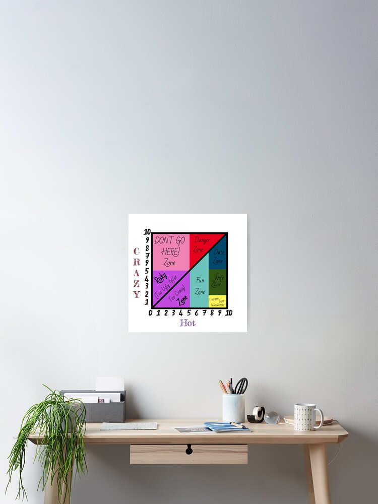 Crazy - Hot scale #2 Poster