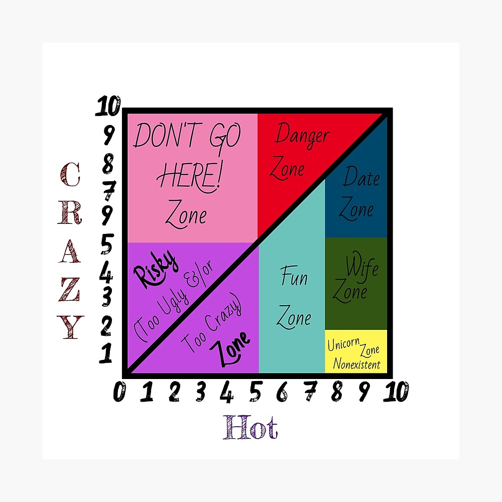 Crazy - Hot scale #2 Poster