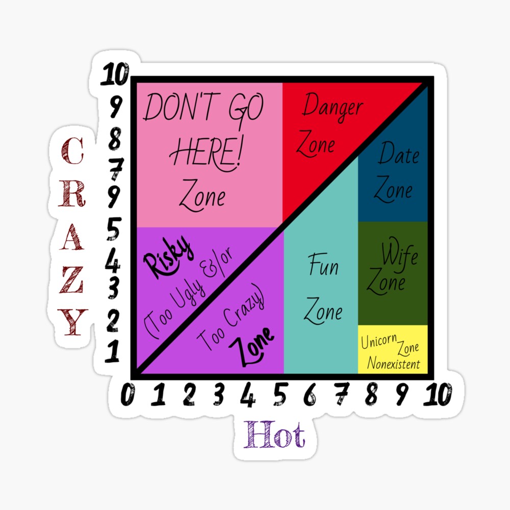 Crazy - Hot scale #2 Poster