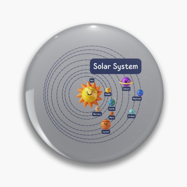 Artikelvorschau, Asteroidenkarte des Sonnensystems entworfen und verkauft von Miumed.