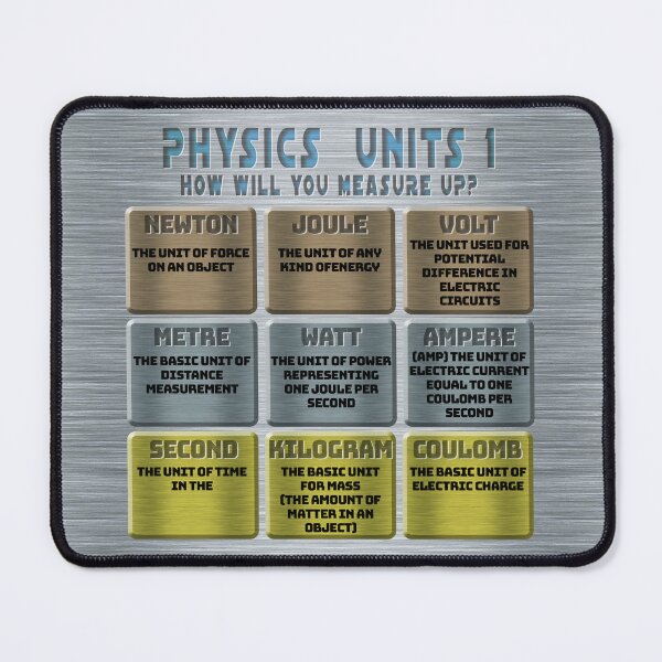 Item preview, Physics Units 1 designed and sold by Fanarchist.
