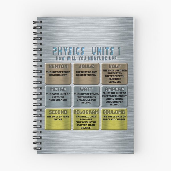 Item preview, Physics Units 1 designed and sold by Fanarchist.